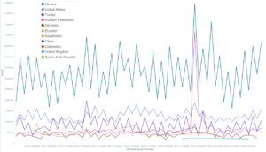 nov_hits_by_country