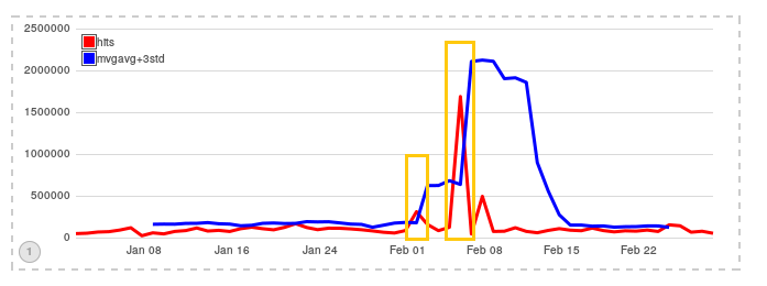 Keeping Ukrainians online during electricity outages