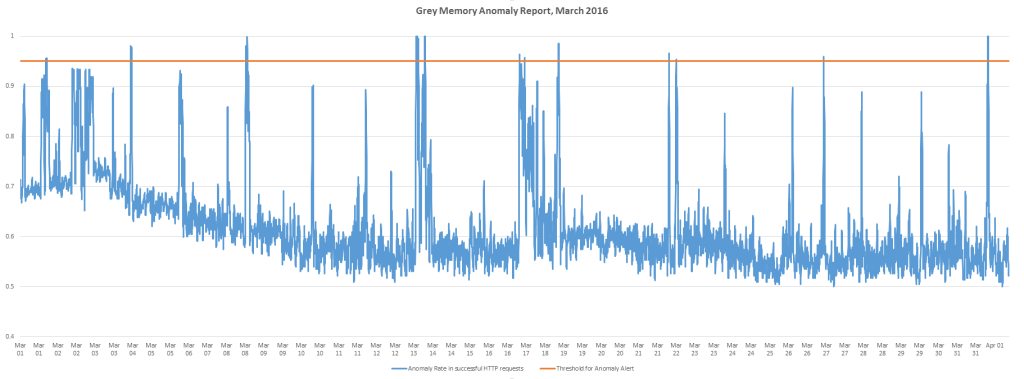 GreyMemoryReportMarch2016_2