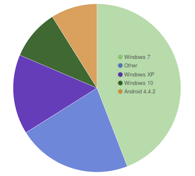 april-16-OS-pie