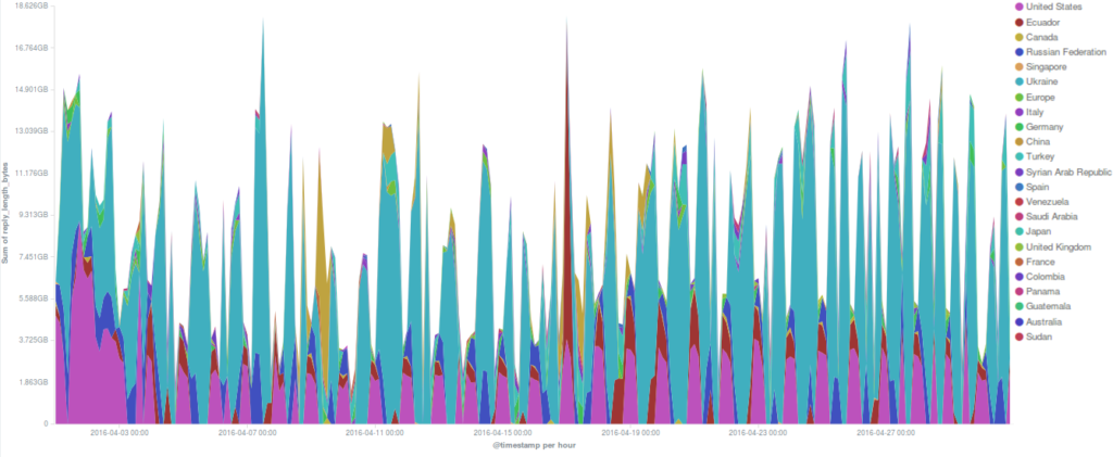 april-16-bandwidth-country