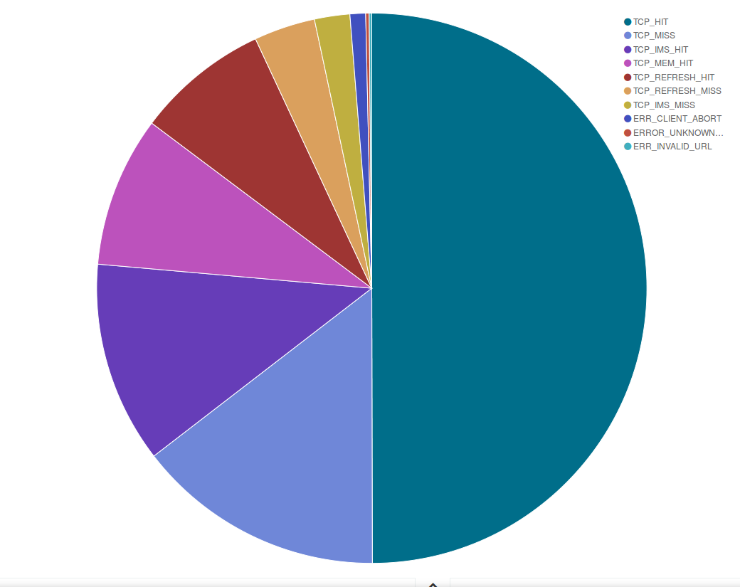 Deflect Stats April 2016