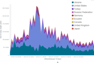 bandwidth_by_country1