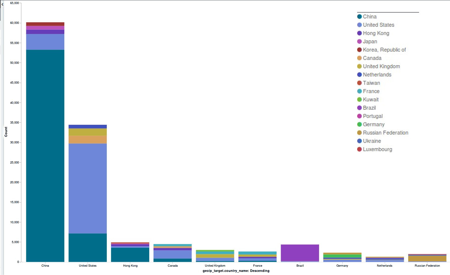 Deflect Stats September 2016