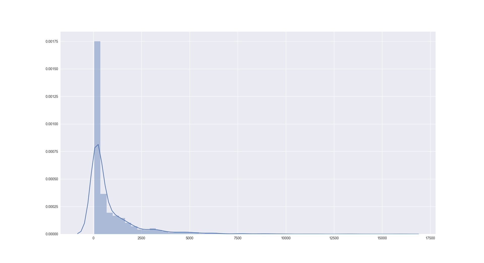 News From Deflect Labs: Botnet Targeting WordPress Websites